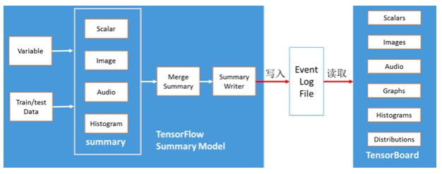 深度学习及TensorFlow简介_tensorflow 简介_02